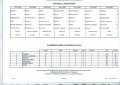 2000-Bilan des poules Nationale 4